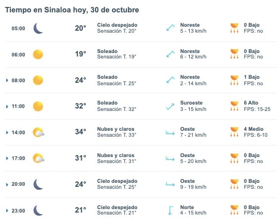 Clima de Sinaloa