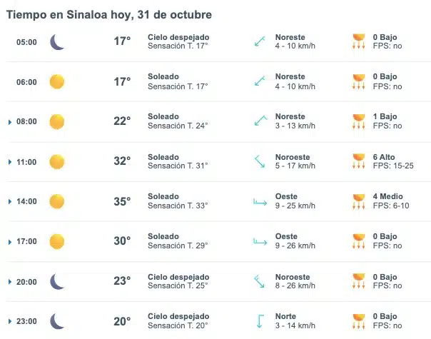 Clima de Sinaloa