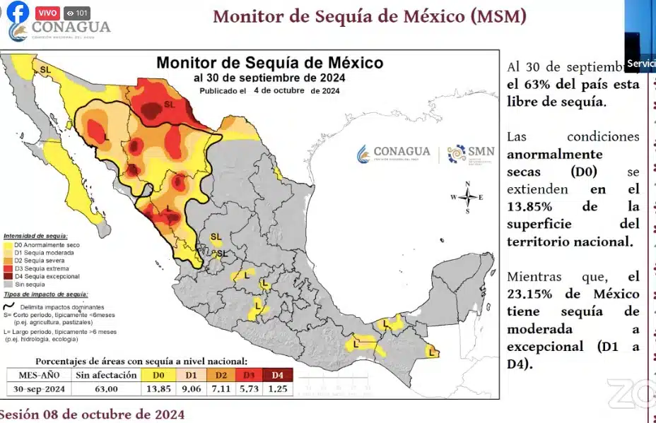 CLIMA SINALOA