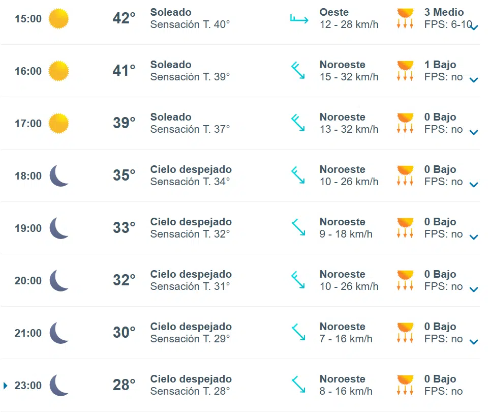 Pronóstico del clima para la tarde del lunes 21 de octubre en Culiacán