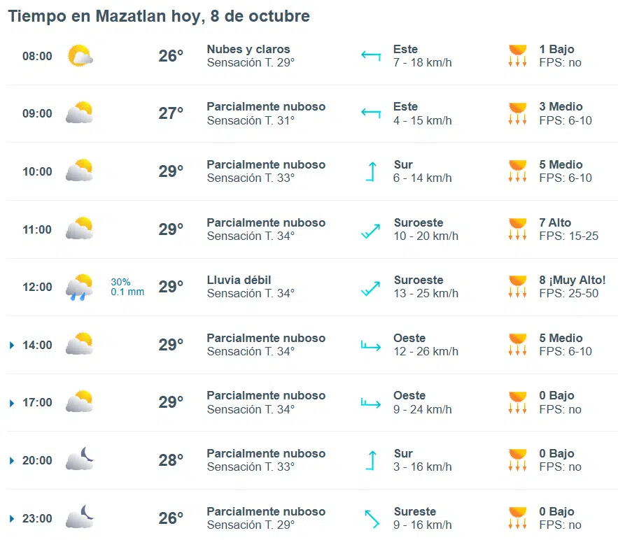 Tiempo en Mazatlán martes 8 de octubre