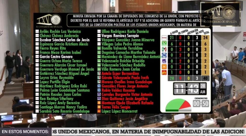 Congreso avala minuta que propone la inimpugnabilidad a adiciones y reformas constitucionales