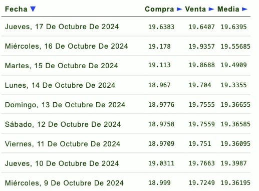 Dólar