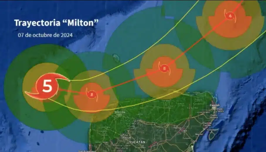 HURACÁN MILTON