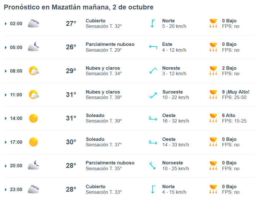 Pronóstico del clima en Mazatlán para el miércoles 2 de octubre