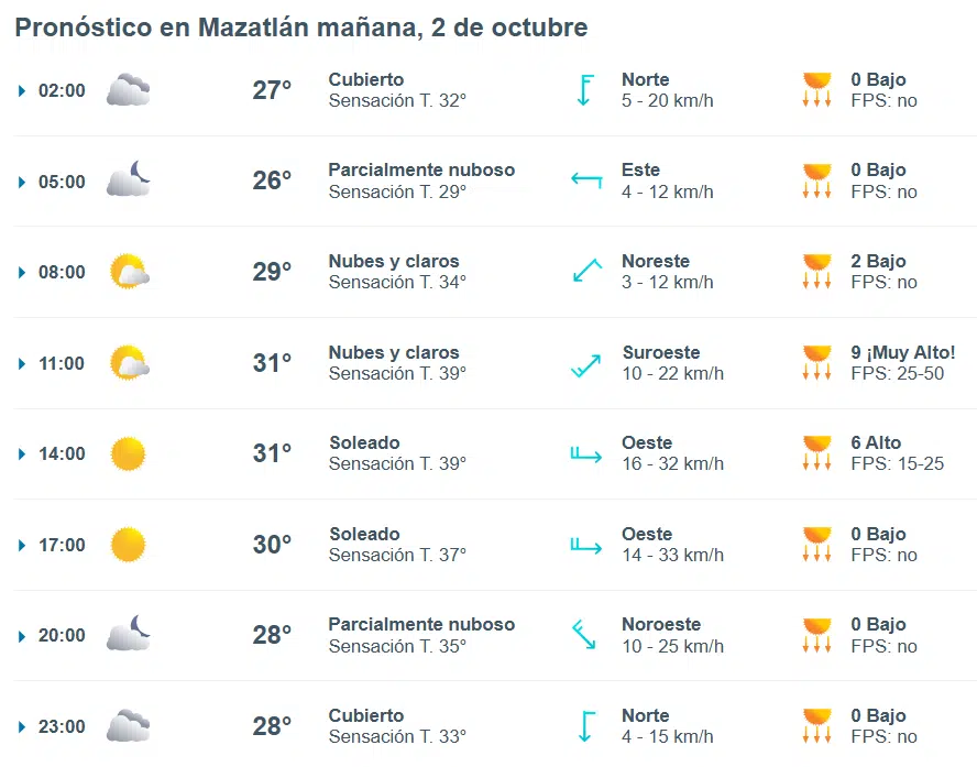 Pronóstico del clima en Mazatlán para el miércoles 2 de octubre