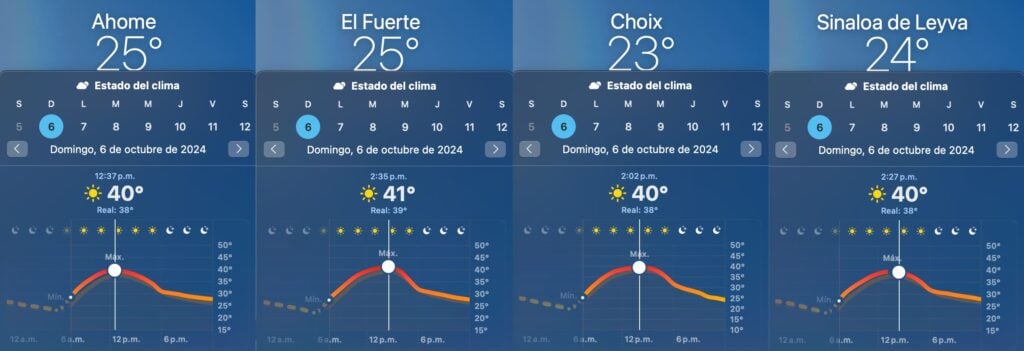 Tabla de pronósticos del clima para este domingo en cuatro municipios