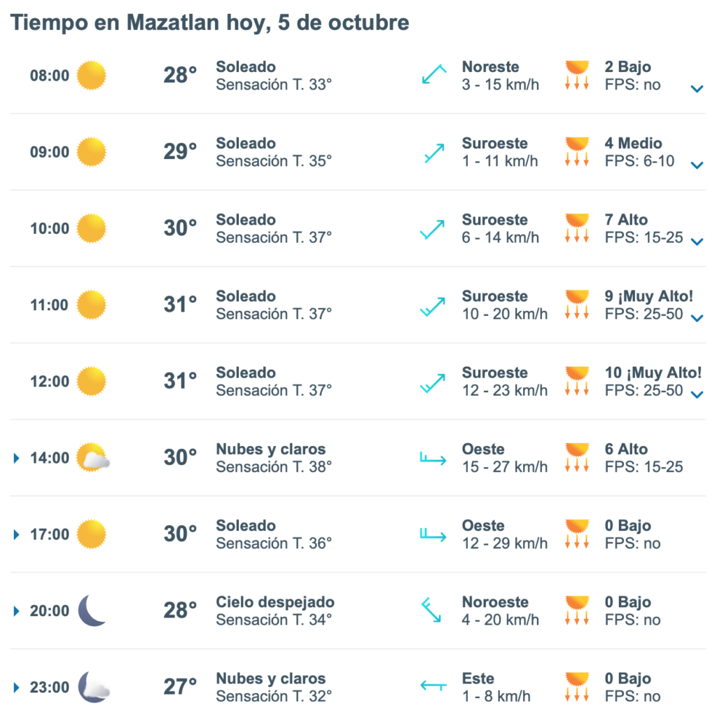 Pronóstico del clima en Mazatlán 