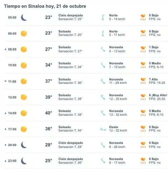 Clima de Sinaloa