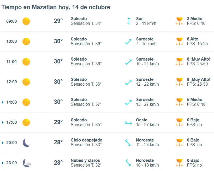 Pronóstico del clima en Mazatlán para el 14 de octubre