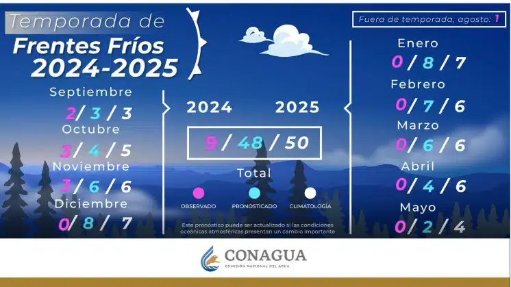 Pronóstico de frentes fríos