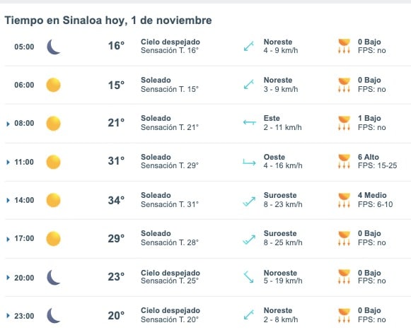 Clima de Sinaloa