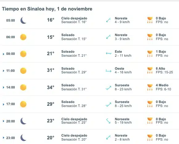 Clima de Sinaloa