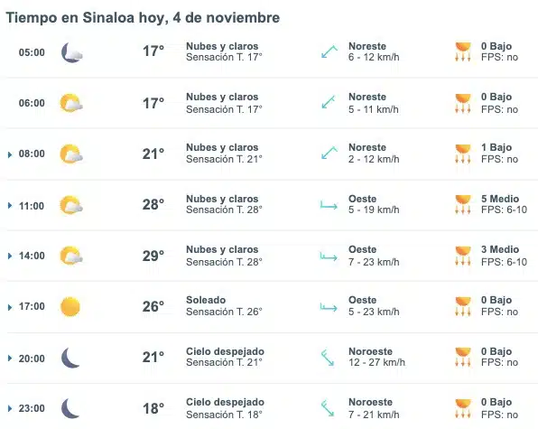 Clima de Sinaloa