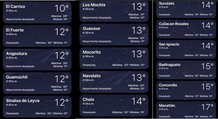 Clima de Sinaloa