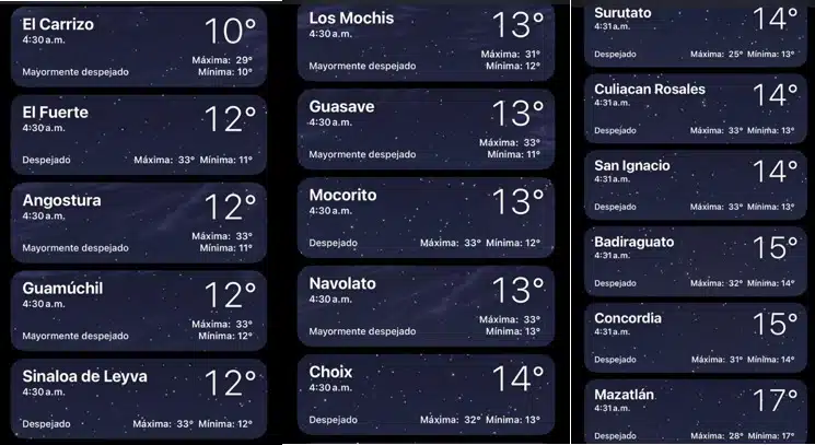 Clima de Sinaloa