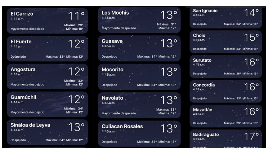Clima de Sinaloa