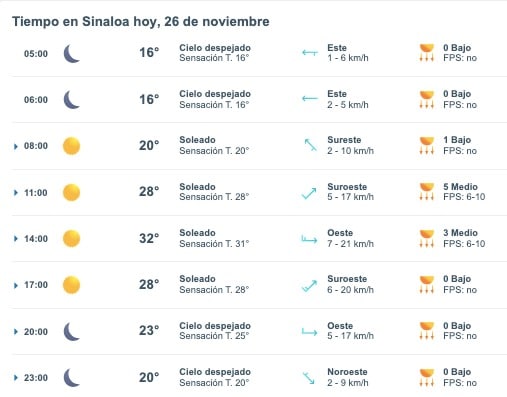 Clima de Sinaloa