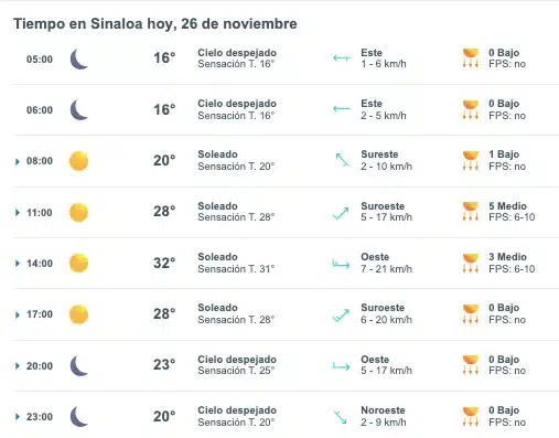 Clima de Sinaloa