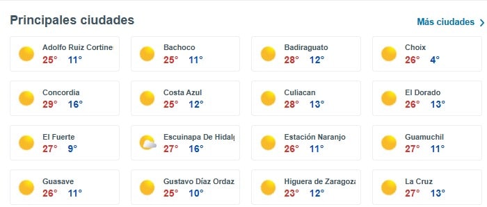 Clima de Sinaloa