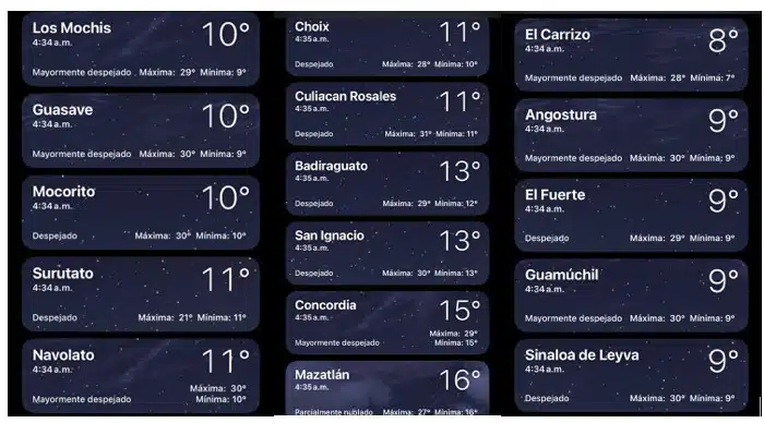 Clima de Sinaloa