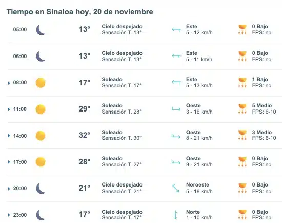 Clima de Sinaloa