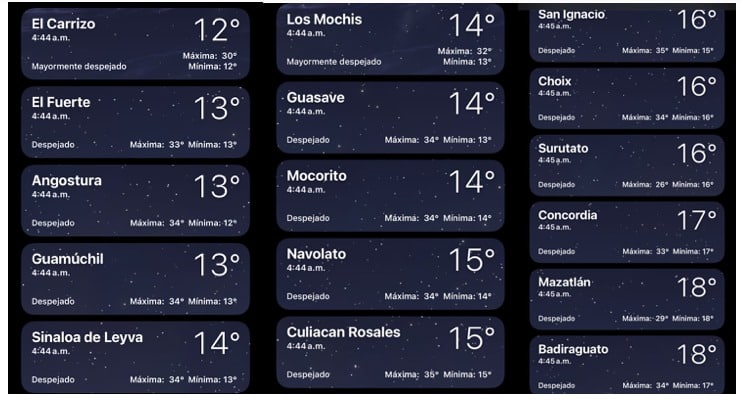 Clima de Sinaloa