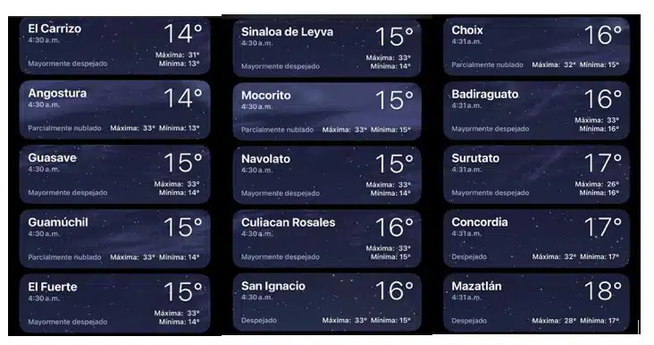 Clima de Sinaloa