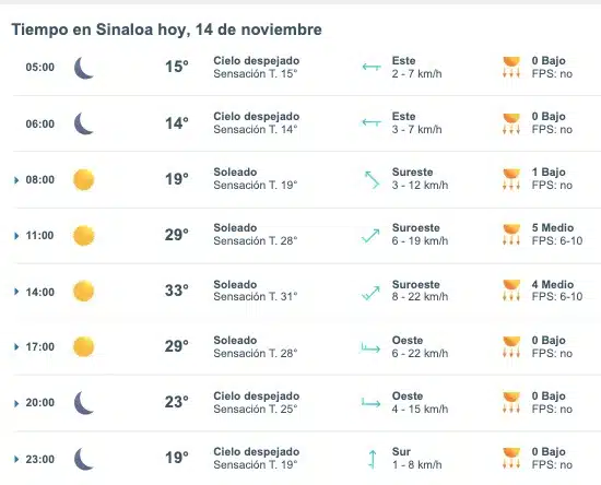 Clima de Sinaloa