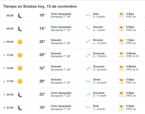 Clima de Sinaloa