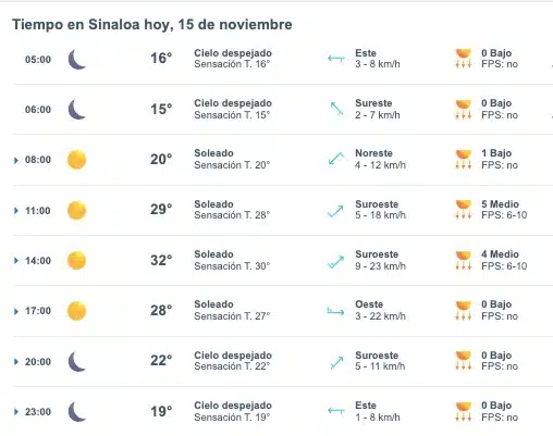 Clima de Sinaloa