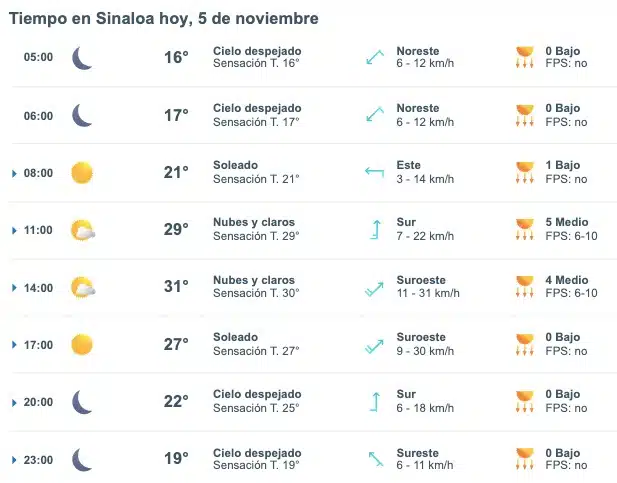 Clima de Sinaloa