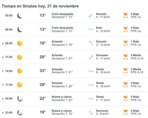 Clima de Sinaloa