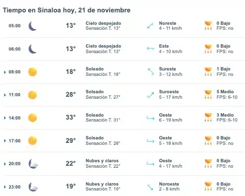 Clima de Sinaloa