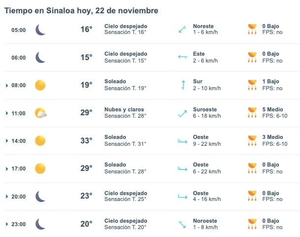 Clima de Sinaloa