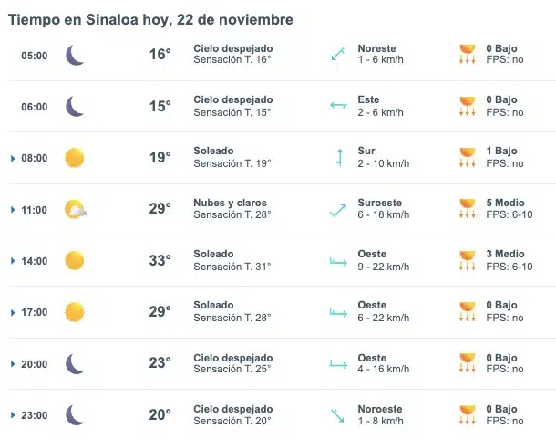 Clima de Sinaloa