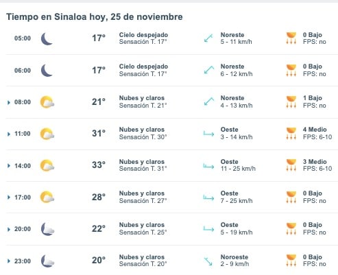 Clima de Sinaloa