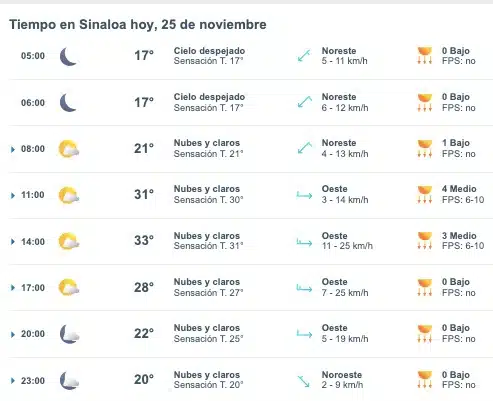 Clima de Sinaloa