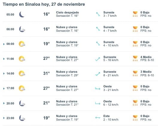 Clima de Sinaloa