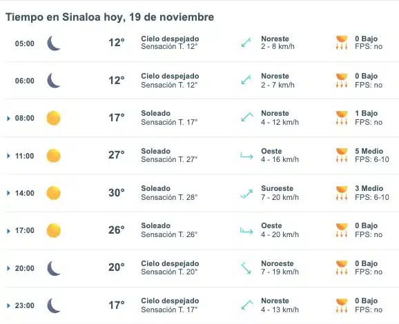 Clima de Sinaloa