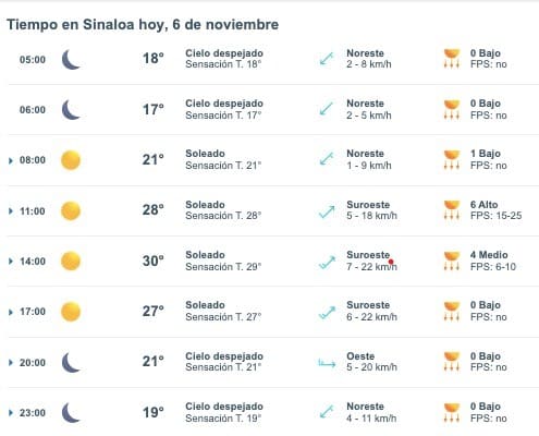 Clima de Sinaloa