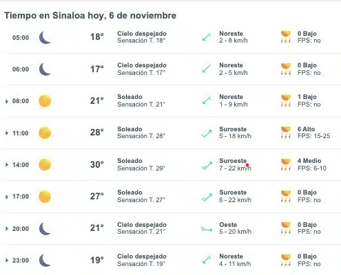 Clima de Sinaloa