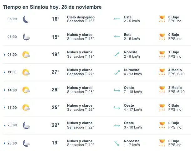 Clima de Sinaloa