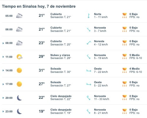 Clima de Sinaloa