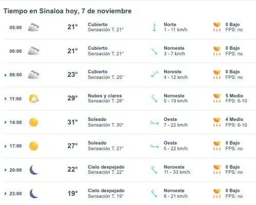 Clima de Sinaloa