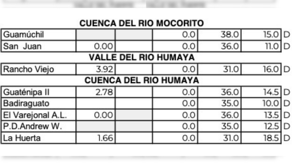 Clima de Sinaloa