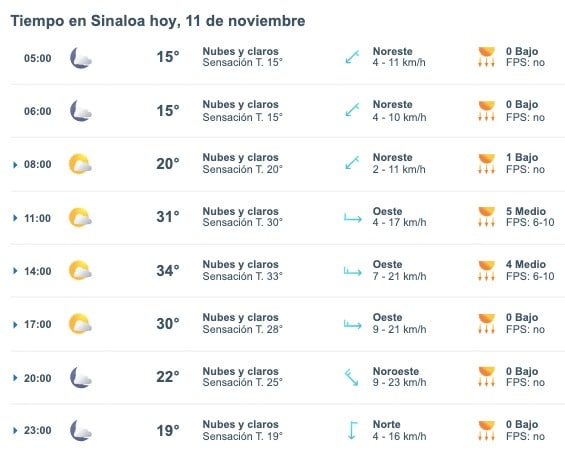 Clima de Sinaloa