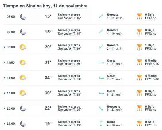 Clima de Sinaloa