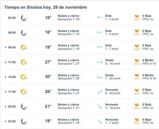 Clima de Sinaloa