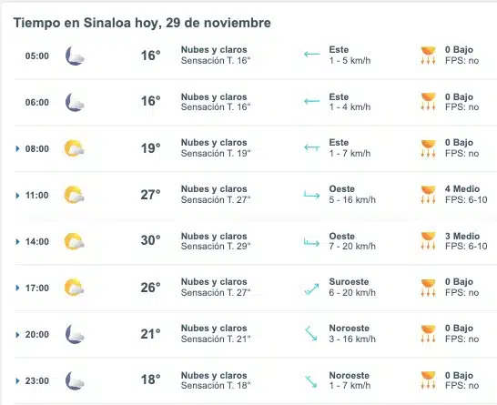 Clima de Sinaloa